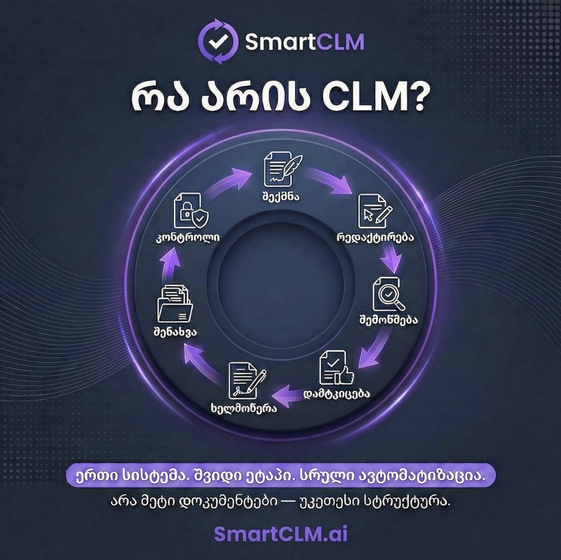 ხელშეკრულების სასიცოცხლო ციკლი