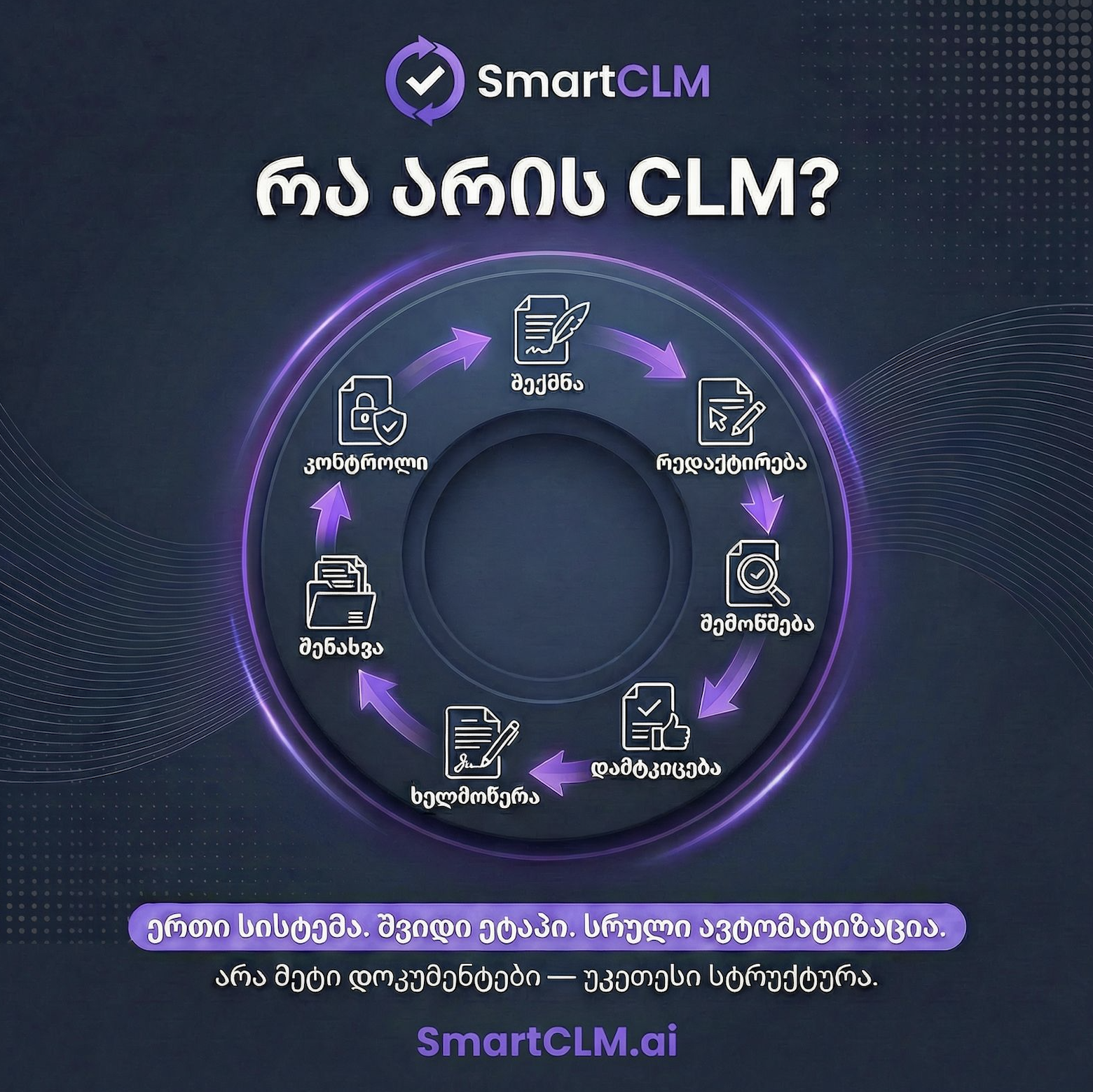 ხელშეკრულების სასიცოცხლო ციკლი